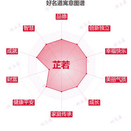 芷若意思|芷若名字的含义和寓意